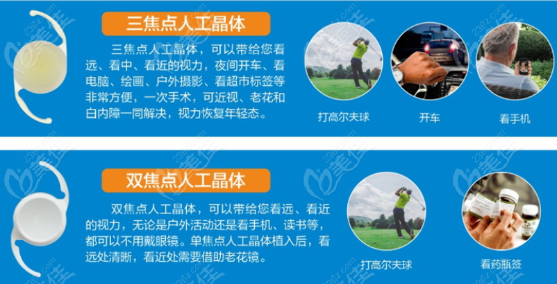 白内障做一只单焦晶体一只多焦晶体术后两只眼睛视力不一样怎么办