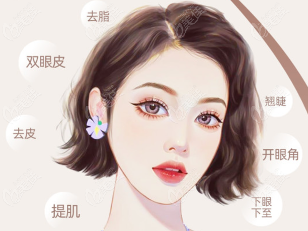 成都雷蕾医生做双眼皮及失败眼修复怎么样