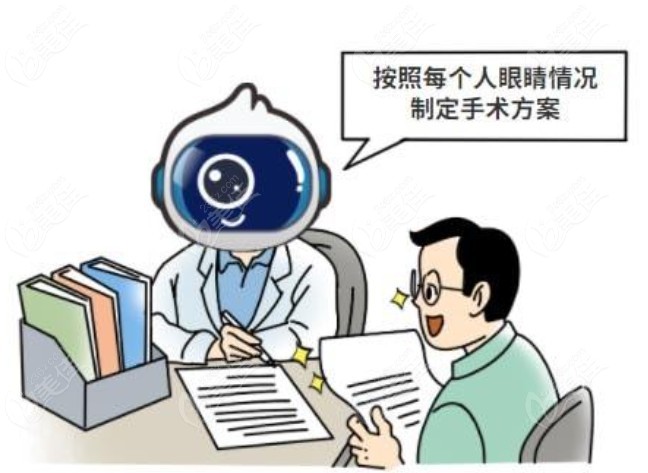 郑州眼科医院近视激光手术排名