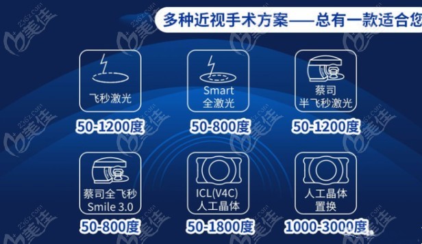郑州视光眼科医院近视手术