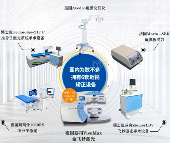 <i data-id='447b99de-e9f5-47eb-a4d3-f24b3458e28c' style='display:none;'></i>视光眼科医院近视手术仪器设备