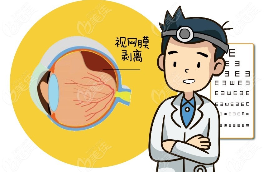 北京视网膜脱落手术医院排名