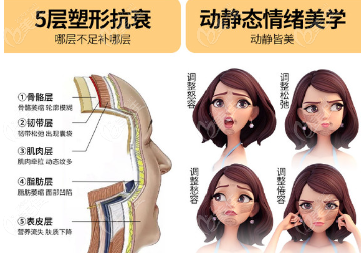 成都达芬奇医院拉皮技术怎么样