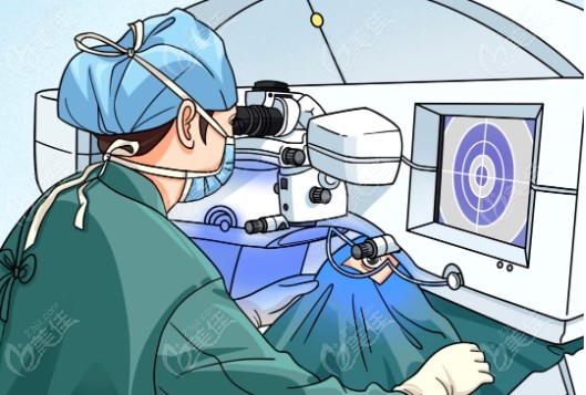 北京熙仁眼科医院医生团队介绍