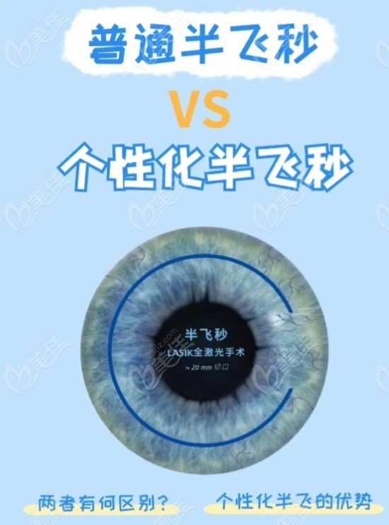 个性化半飞秒是噱头吗