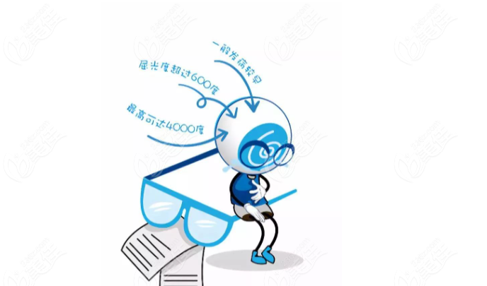 高度近视患者