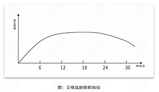 艾维岚童颜针利弊分析23/6z.com