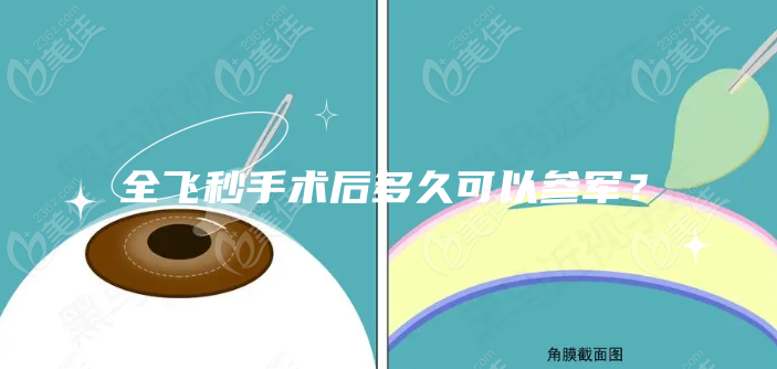 全飞秒手术后多久可以参军？