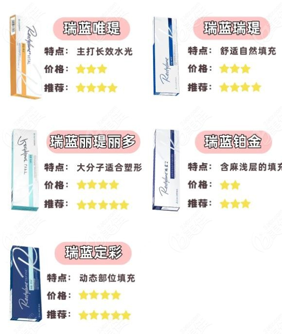 武汉打瑞蓝玻尿酸价格2580元起