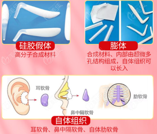成都成美医院隆鼻手术多少钱