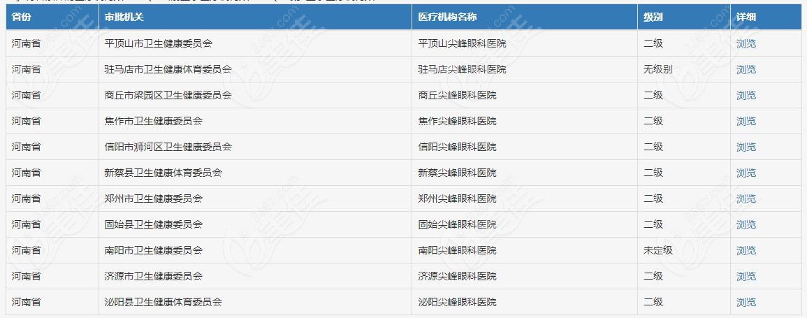 济源尖峰眼科可靠