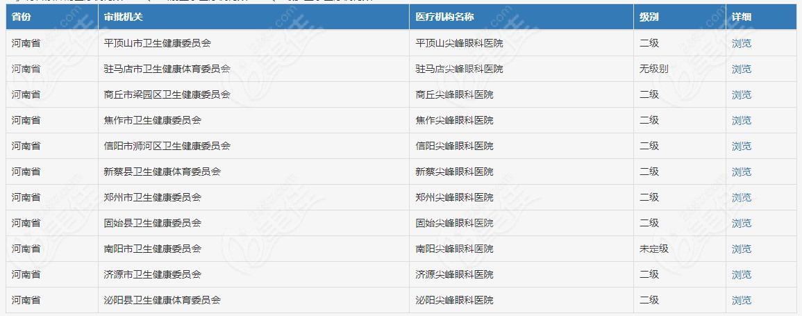 济源尖峰眼科可靠