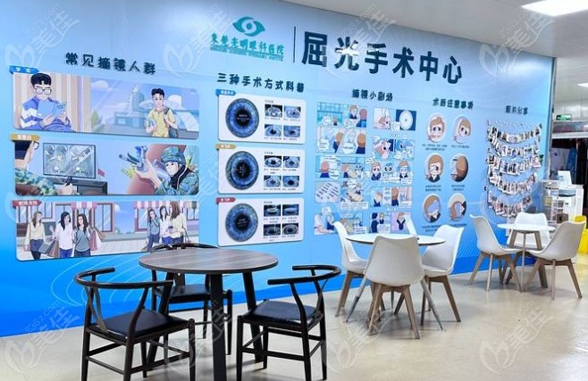 该院屈光中心