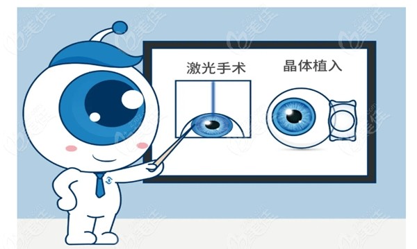 <!--<i data=20240703-sp></i>-->眼科近视手术价格一览表