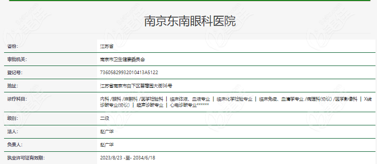 南京東南眼科資質正規（236z.com）