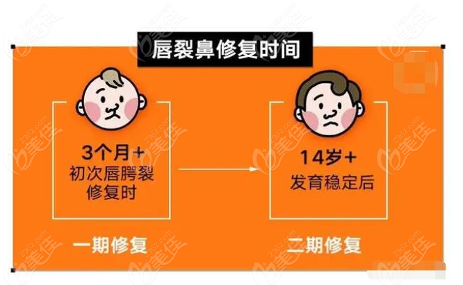 國內(nèi)隱形唇裂修復好的醫(yī)院是哪家