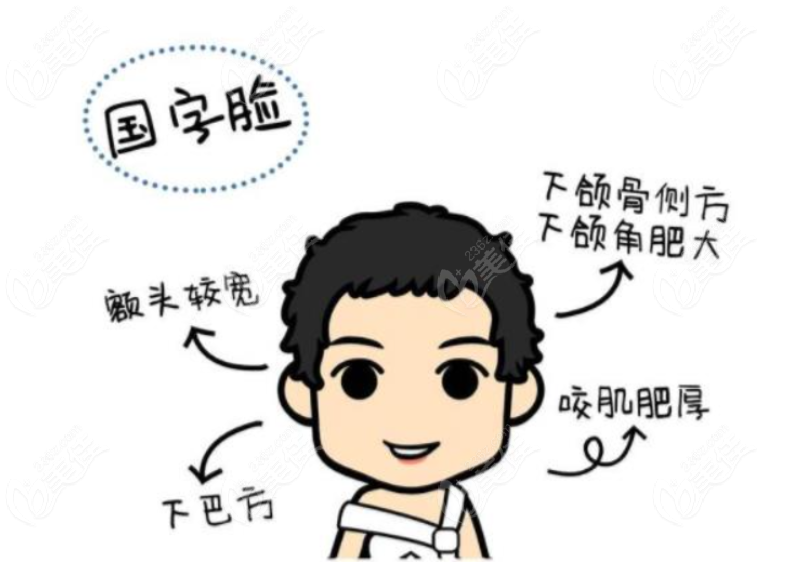 上海時光醫院何晉龍醫生磨骨怎么樣