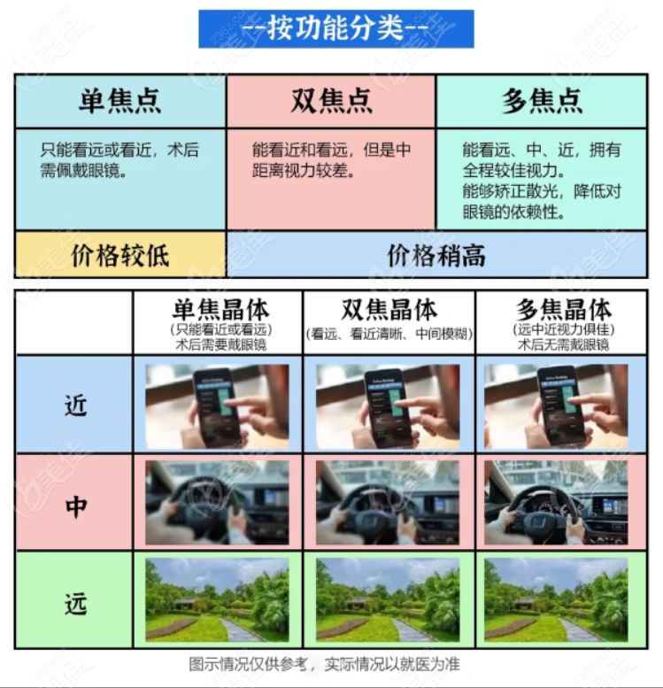 兰州普瑞眼科医院白内障人工晶体价格