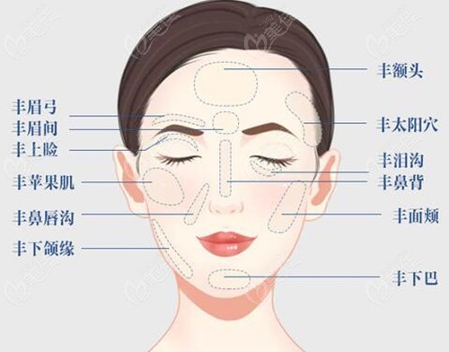 芜湖正规整形医院排名前三