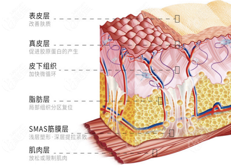 做v美減齡后面部不會發(fā)黑