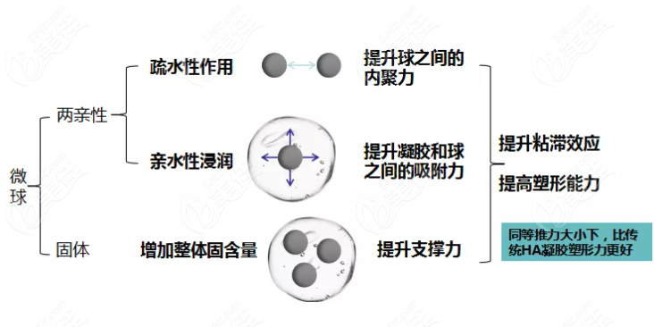 濡白天使隆鼻会变宽