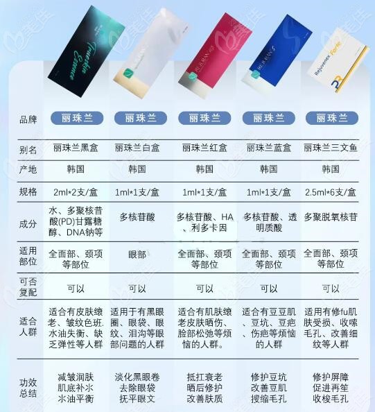 韓國麗珠蘭水光型號區別