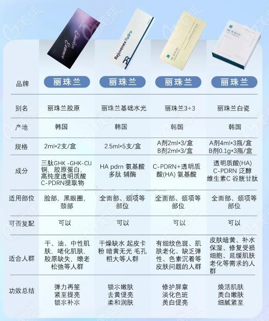 韓國麗珠蘭水光補水療效好