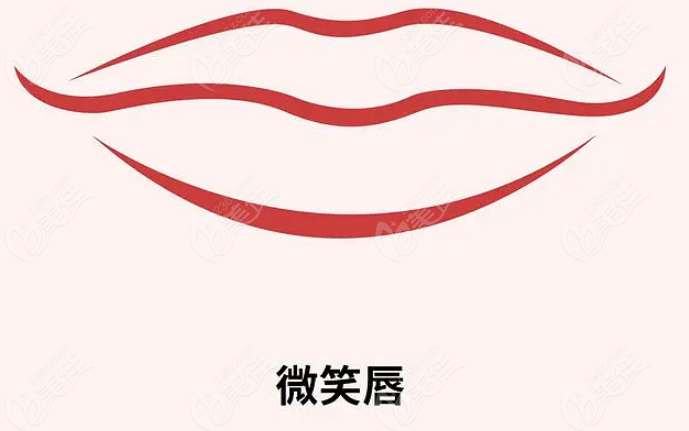 耿继龙医生做唇部整形