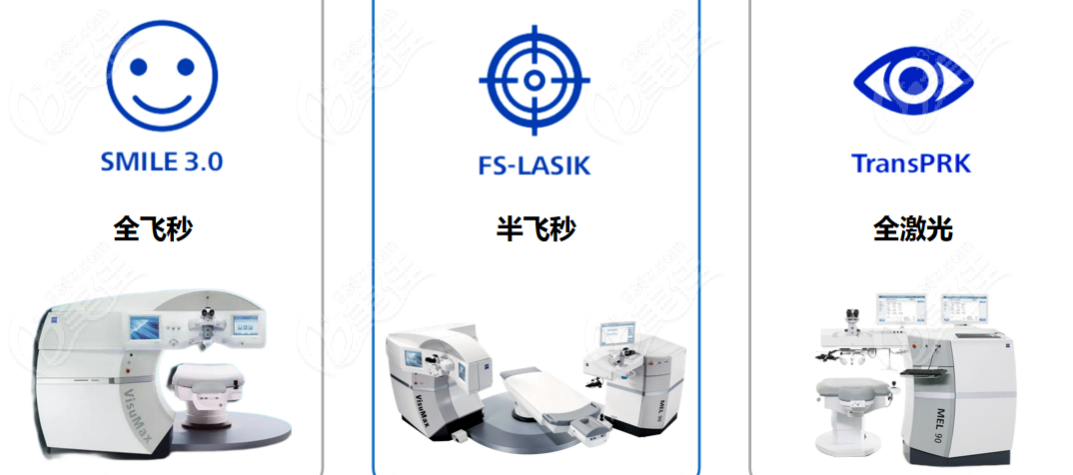 苏州明基眼科手术