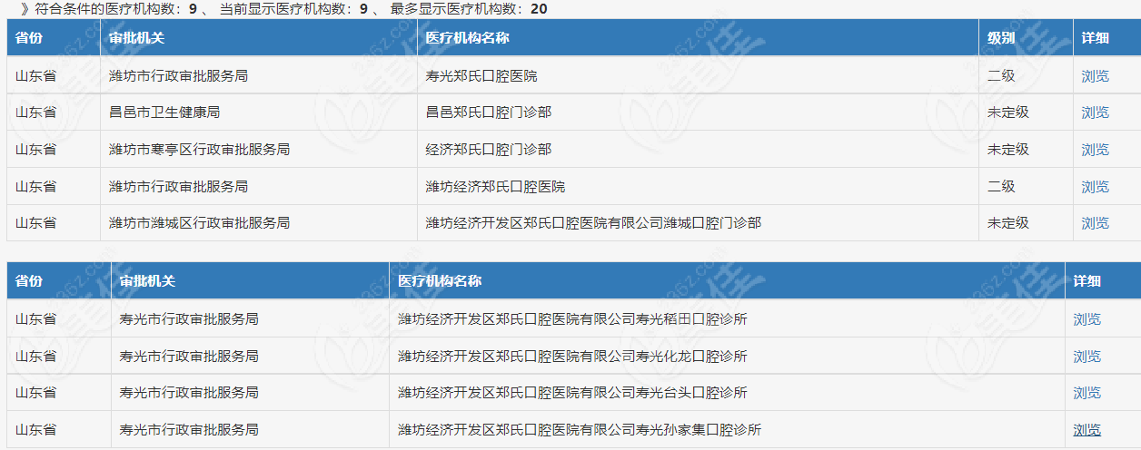 郑氏口腔医院资质证件 236z.com 郑氏口腔医院资质证件 236z.com