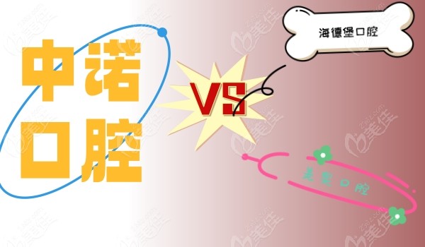 中诺口腔和海德堡、美奥对比