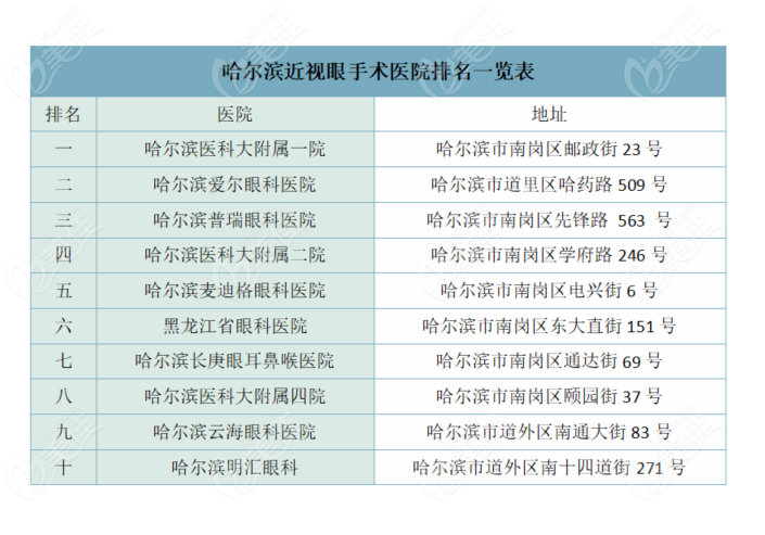 哈尔滨近视眼手术医院排名一览表236z.com