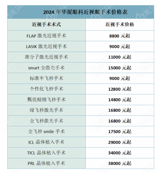 華廈眼科近視眼手術價格表2024