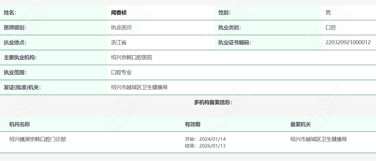 闻香祯口腔医生执业资质信息www.236z.com