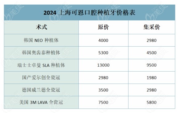 2024上海可恩口腔种植牙价格表