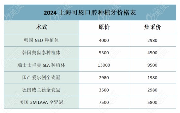 2024<!--<i data=20240703-sp></i>-->可恩口腔种植牙价格表