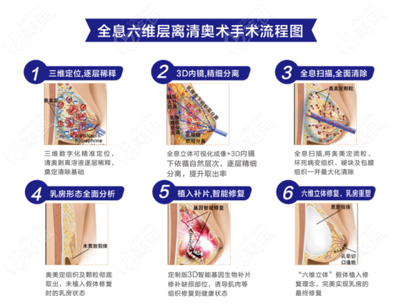 广州荔湾区人民医院清奥中心正规