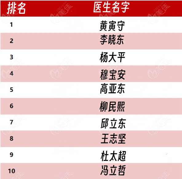 2024新版北京十大拉皮医生排名榜