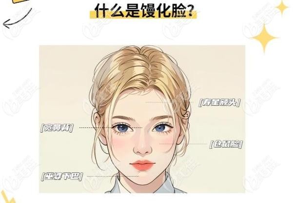王阔远医生面部减容修复馒化脸的优势