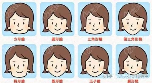 臉型不流暢可能是因為面部表情肌過度活躍或萎縮