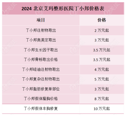 2024北京艾玛整形医院丁小邦价格表