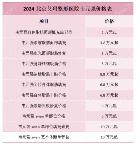 2024北京艾玛整形医院韦元强价格表