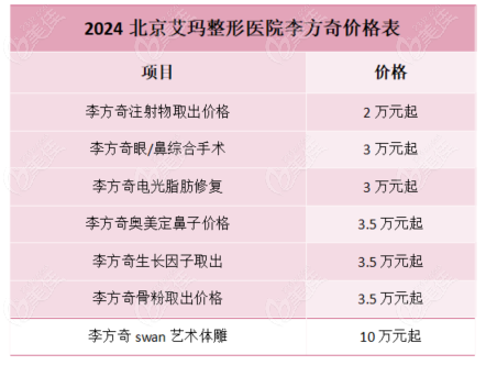 2024北京艾玛整形医院李方奇价格表www.236z.com