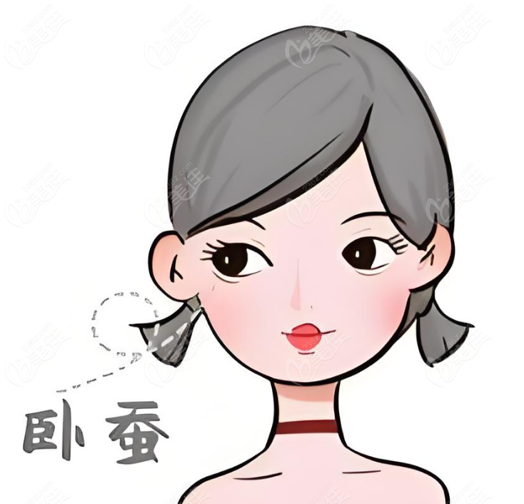 鄭州王楊修復臥蠶實例
