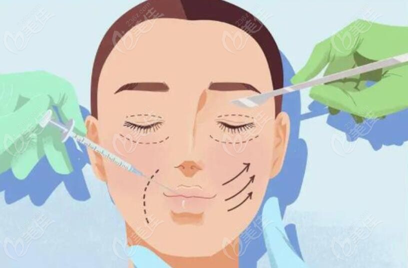 想做面部整形看過來236z.com