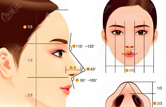 薛瑞醫(yī)生做鼻子怎么樣？
