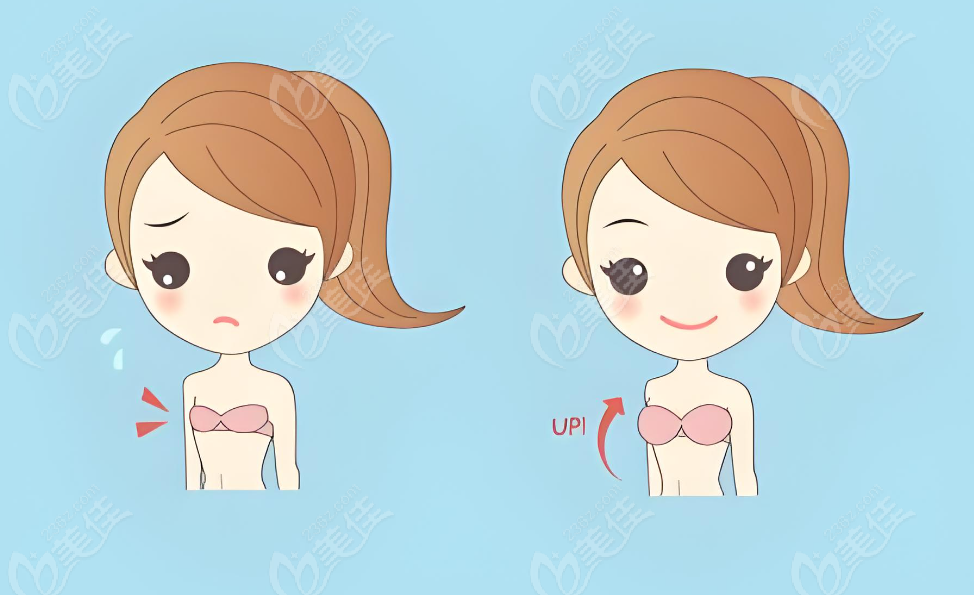 乳房整形价格表