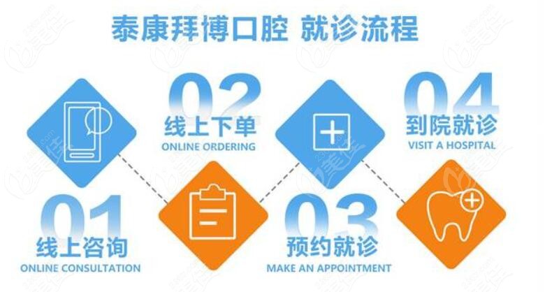拜博口腔就诊流程236z.com