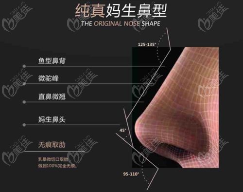 武汉付毅隆鼻怎么联系