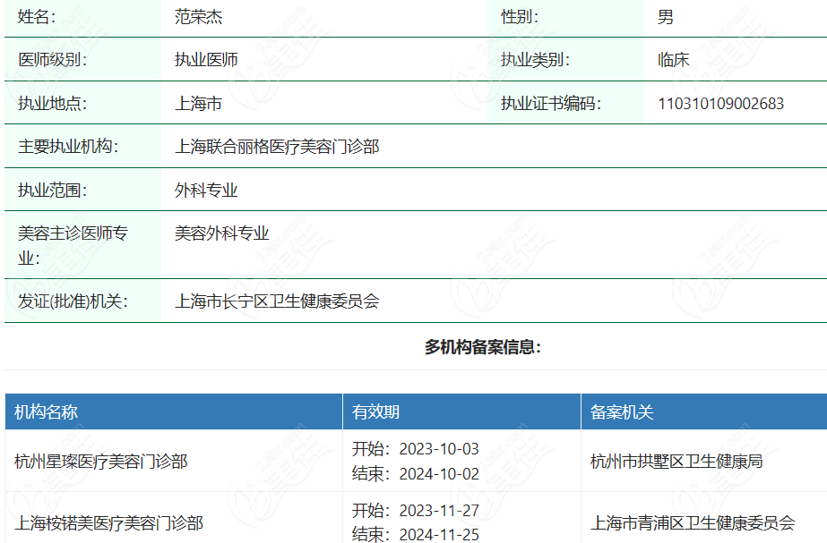 范荣杰医生资质及坐诊医院信息